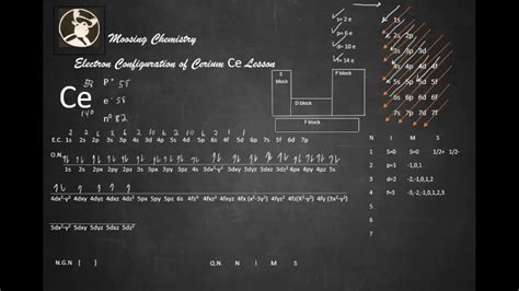 find the electron configuration ce|Electron Configuration Calculator .